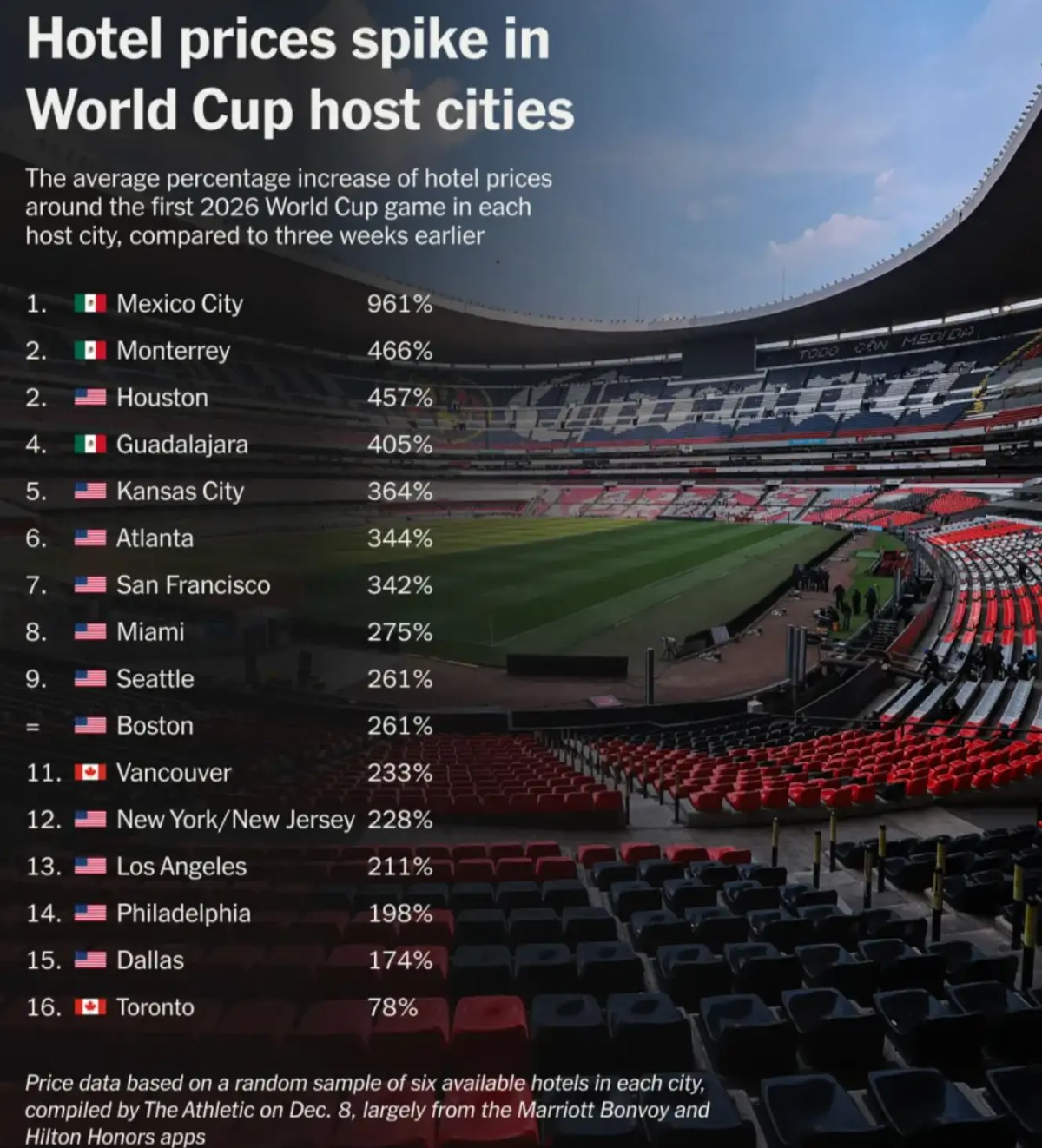 史上最贵世界杯，中国球迷得花多少钱？