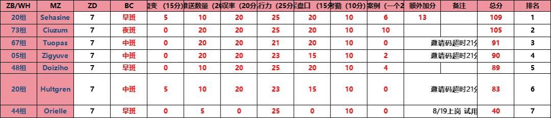 亚博公司，开云体育维护，中心3贝拉组的几个副组们（柏林，寒心，太阳）你们好！